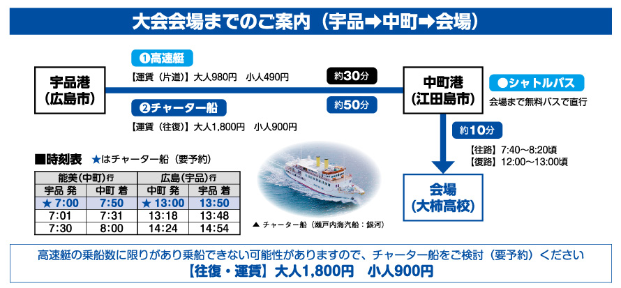 会場までの案内図