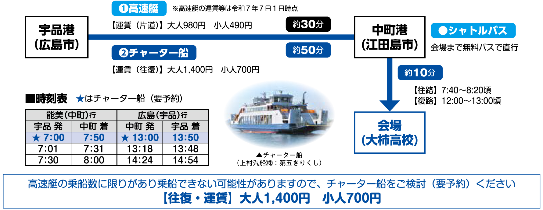 会場までの案内図